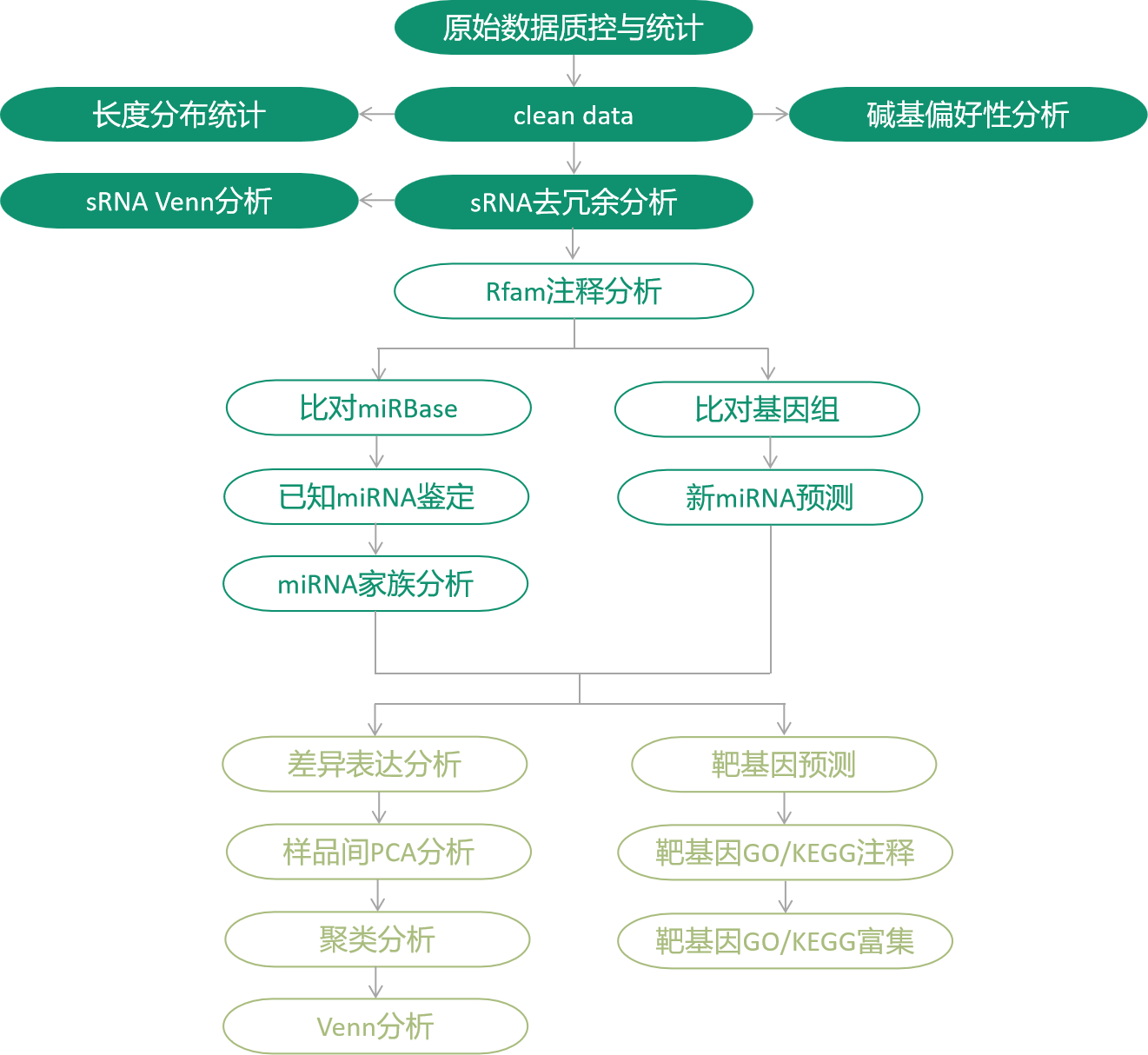 1672282225153174.png image.png