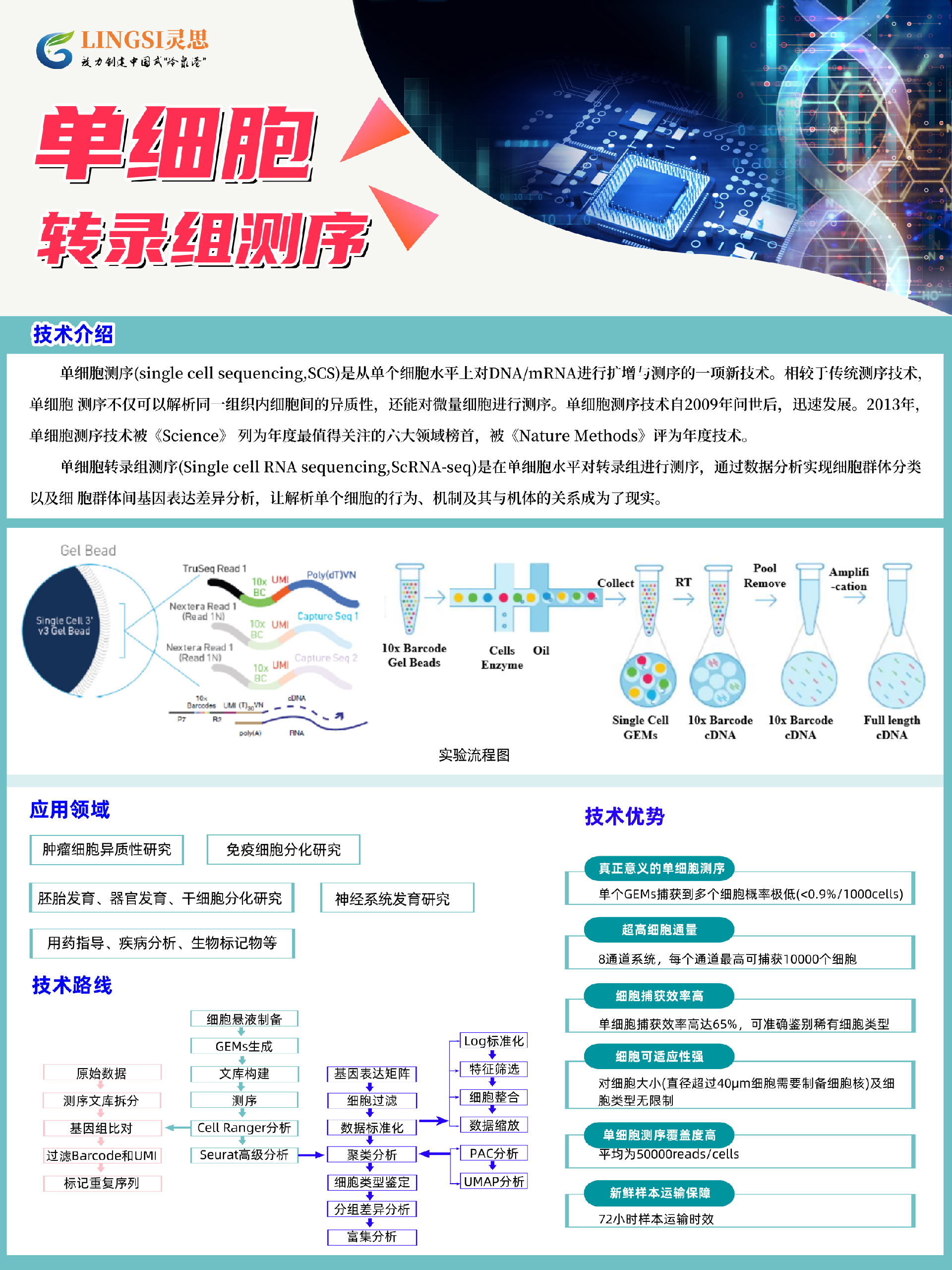 1705900673493309.png 单细胞转录组测序技术1.png